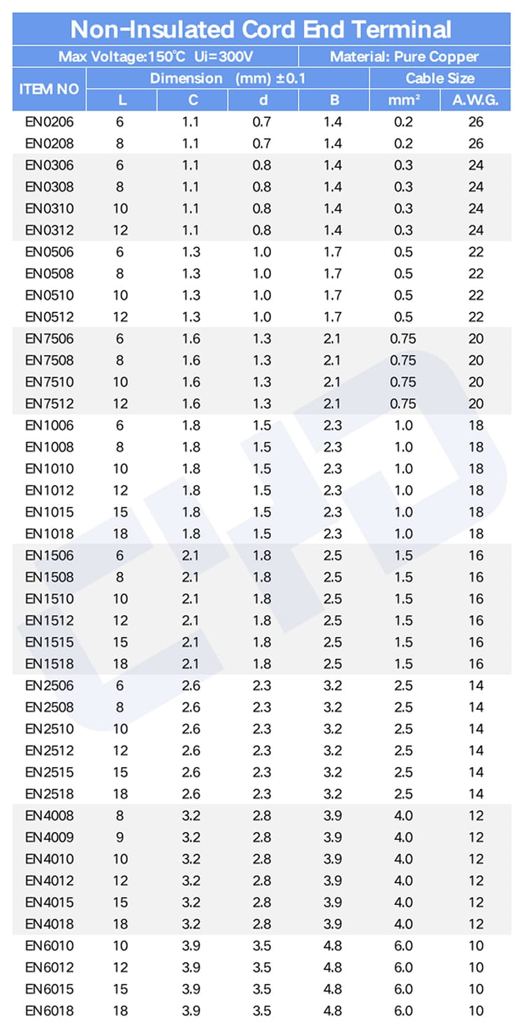Full Size Chart of Non Insulated Cord End Terminals – All EN Series Models Dimensions