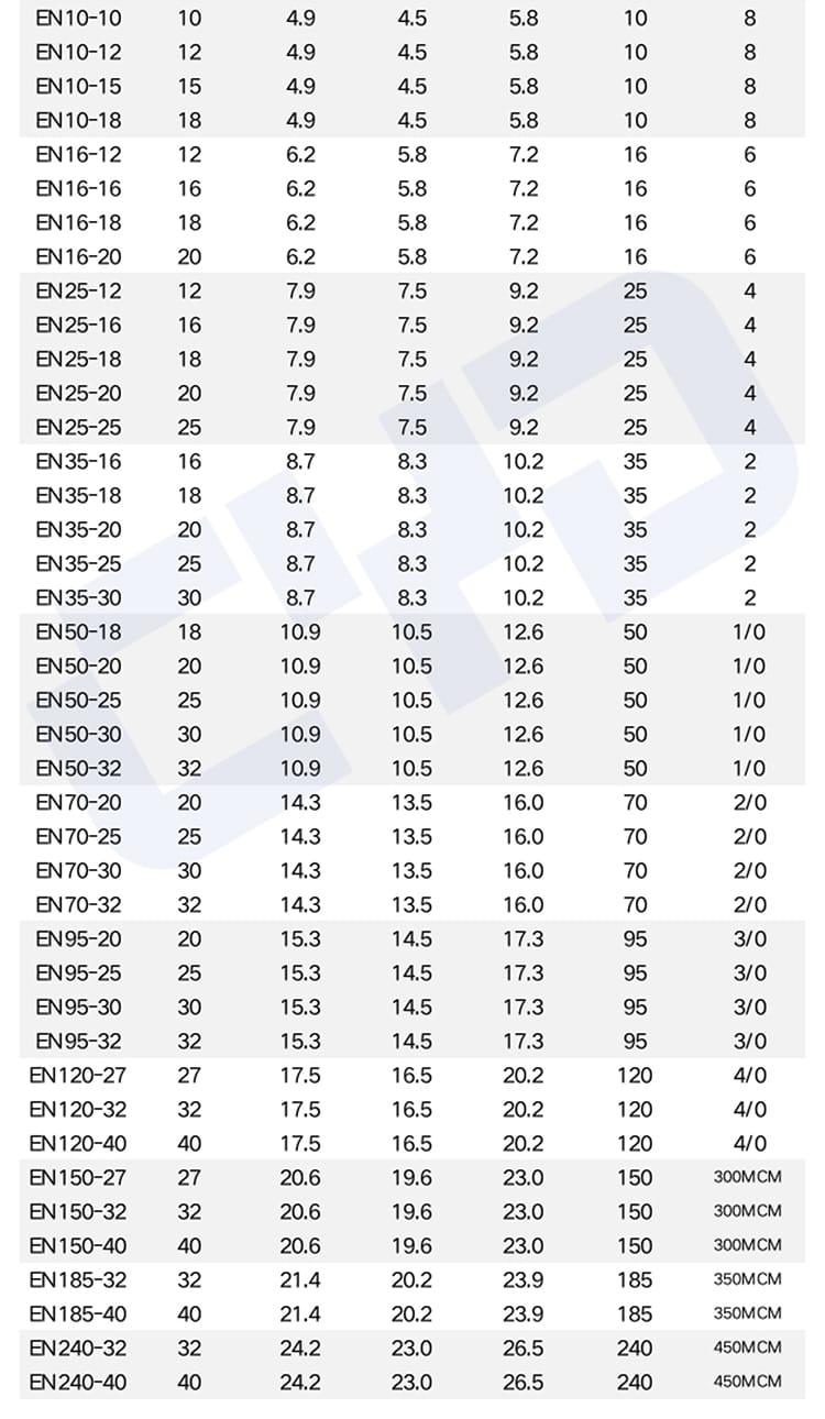 Full Size Chart of Non Insulated Cord End Terminals – All EN Series Models Dimensions-02