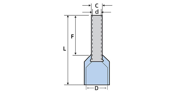 Technical dimension diagram of insulated cord end terminal, showing key parameters: total length (L), barrel length (F), entry outer diameter (C), inner diameter (d), and insulation width (D)