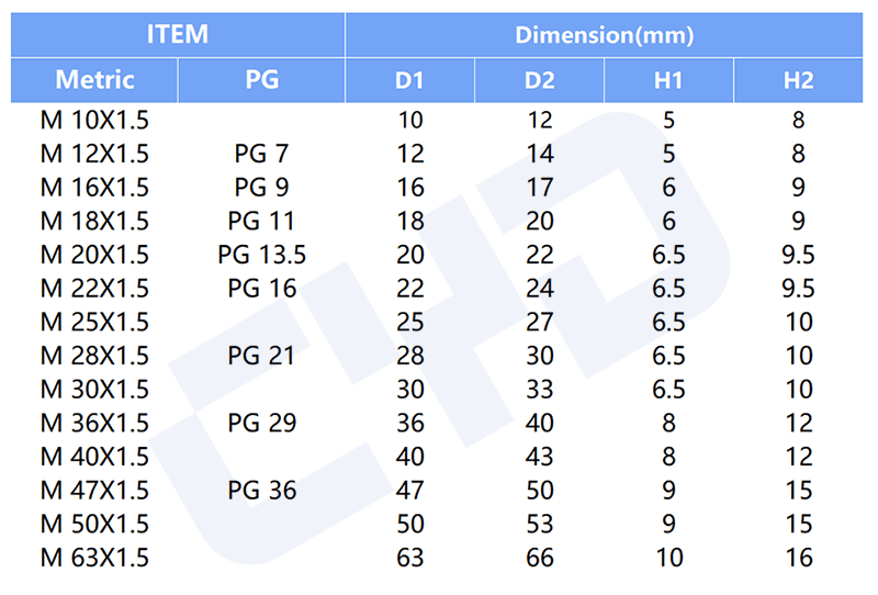Brass sealing stopper parameter chart, complete M thread and PG thread model with precise D1 D2 H1 H2 millimeter dimension data for selection reference