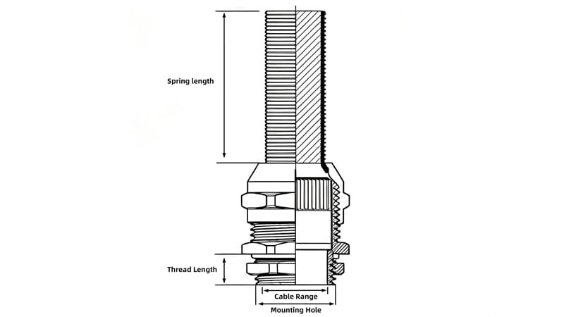 Section view marking strain relief spring length, effective thread length, cable clamping range and cabinet mounting hole size