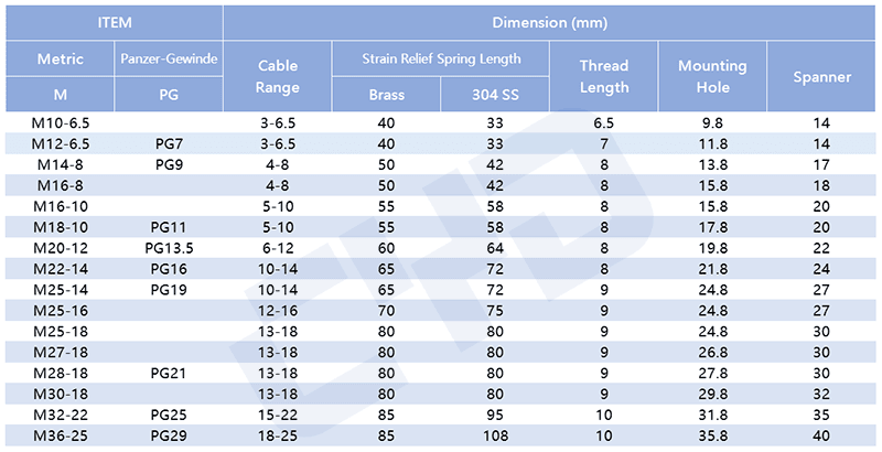 Parameter sheet including metric/PG thread, applicable cable diameter, brass & 304 stainless steel spring length, thread length, mounting aperture, matching spanner size