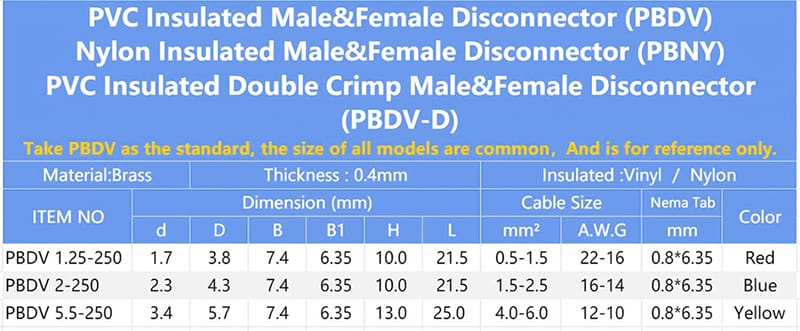 Parameter sheet for three series back plug disconnect terminals, unified dimensional data based on PBDV standard, brass material with PVC & Nylon insulation, wire range and color marking table