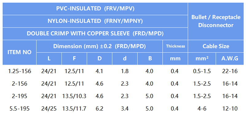 Bullet disconnector size chart, FRD/MPD nylon PVC insulated bullet terminal technical parameter table