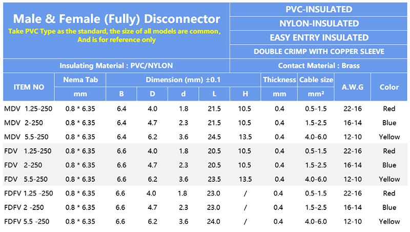 PVC Nylon insulated bullet disconnector male female quick disconnect terminal dimension specification table