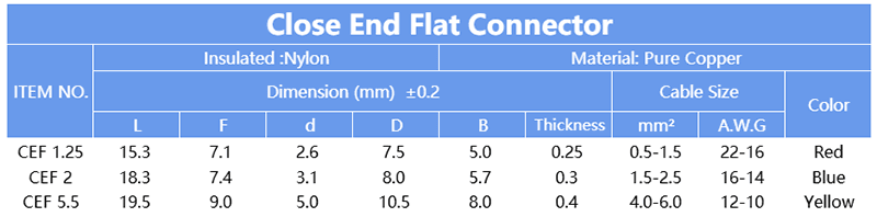 CEF close end flat connector specification table, dimension, cable size AWG, material nylon pure copper