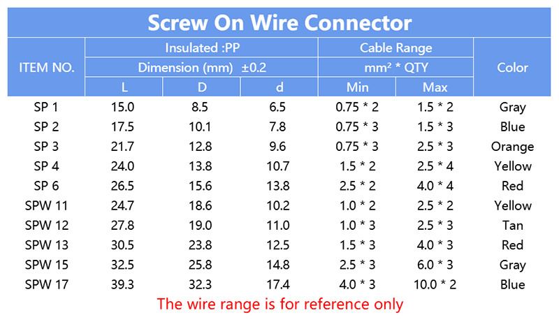 Screw on wire connector SP SPW series specification table, dimension and cable range chart for wire nut terminals