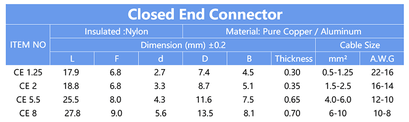 CE 1.25 CE 2 CE 5.5 CE 8 close end connector parameter chart, dimension mm, cable size mm2 AWG data sheet