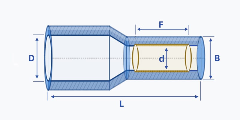 Cross‑section diagram of CEF close end flat connector, dimension marking L F d D B, nylon insulated closed end wire terminal