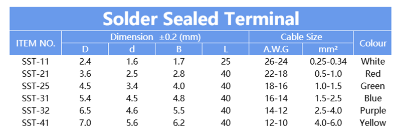 SST solder sealed terminal dimension table, AWG and mm² cable size chart, white red green blue purple yellow solder wire connectors